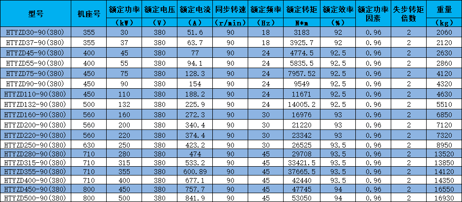 低壓直驅355-800（380v）.jpg